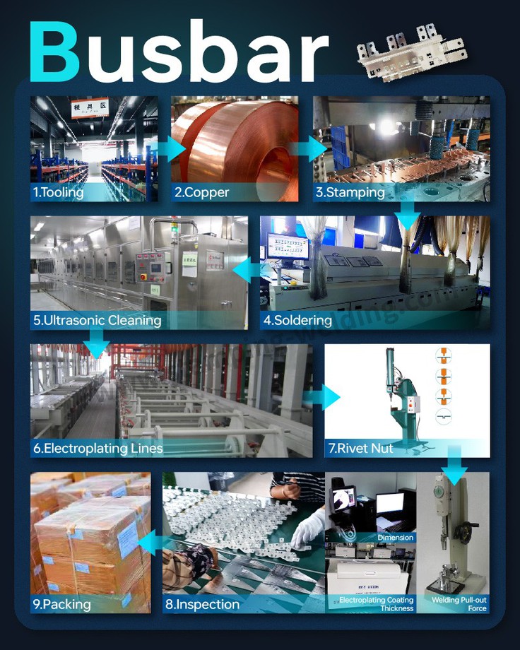 The Production Process of Tinned Copper BusBar The Production Process of Tinned Copper BusBar