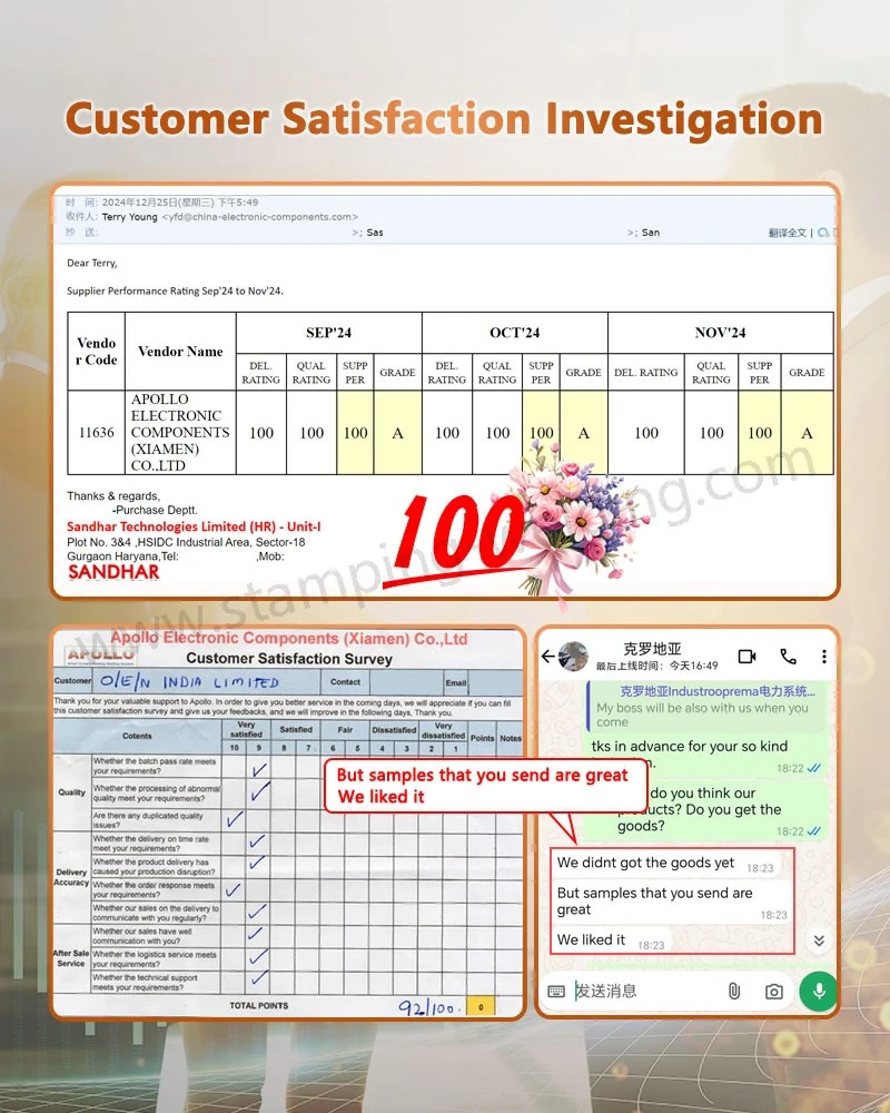 Customer Satisfaction Investigation for Ceramic HRC Fuse Body Customer Satisfaction Investigation for Ceramic HRC Fuse Body