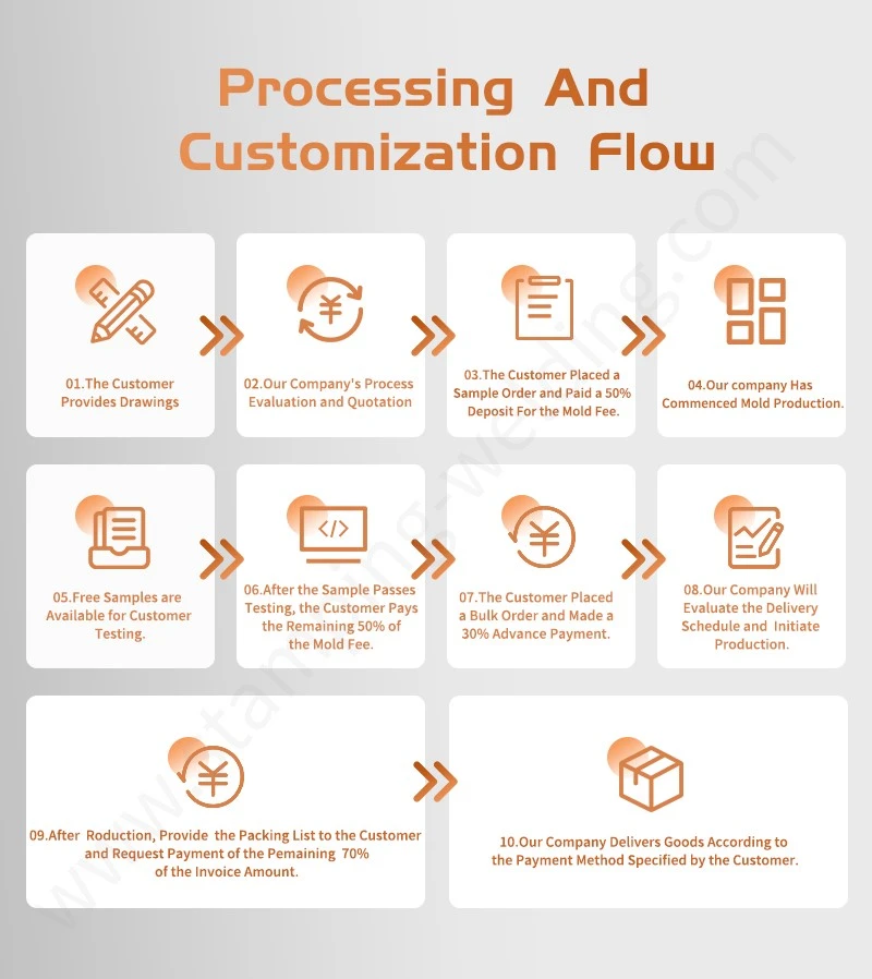 Processing Customization Flow of Laminated bus bar for compact IGBT DC power Processing Customization Flow of Laminated bus bar for compact IGBT DC power